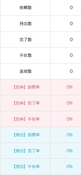 日別分析（運送事業者）（2）